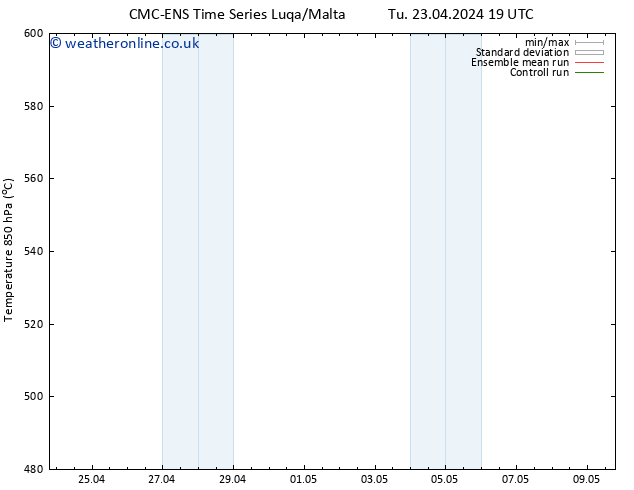 Height 500 hPa CMC TS Fr 26.04.2024 19 UTC