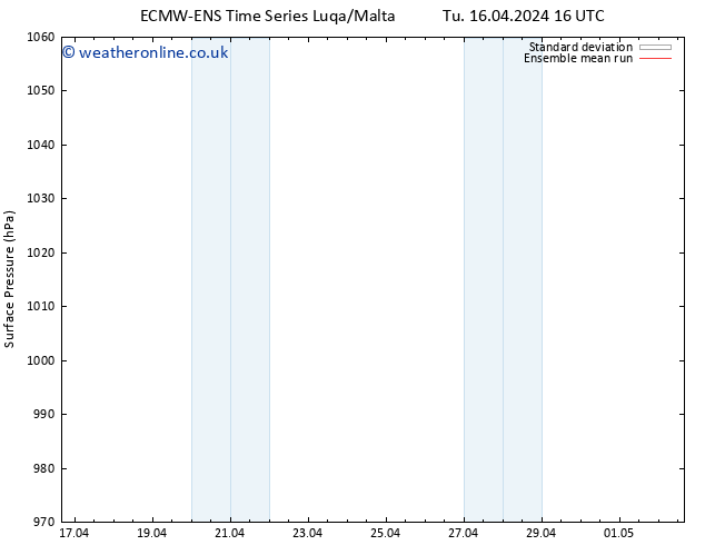 Surface pressure ECMWFTS Fr 26.04.2024 16 UTC