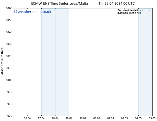 Surface pressure ECMWFTS Sa 04.05.2024 00 UTC