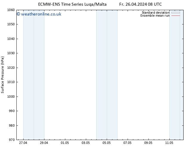 Surface pressure ECMWFTS Sa 27.04.2024 08 UTC