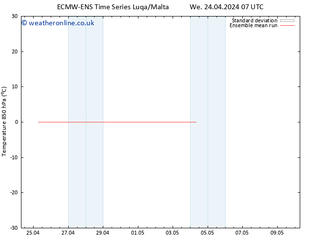 Temp. 850 hPa ECMWFTS Sa 27.04.2024 07 UTC