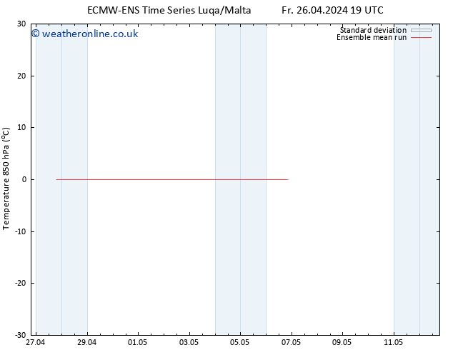 Temp. 850 hPa ECMWFTS Su 28.04.2024 19 UTC