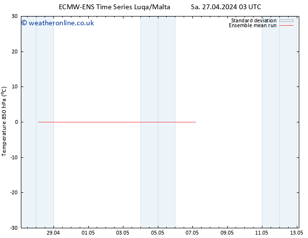 Temp. 850 hPa ECMWFTS Tu 30.04.2024 03 UTC
