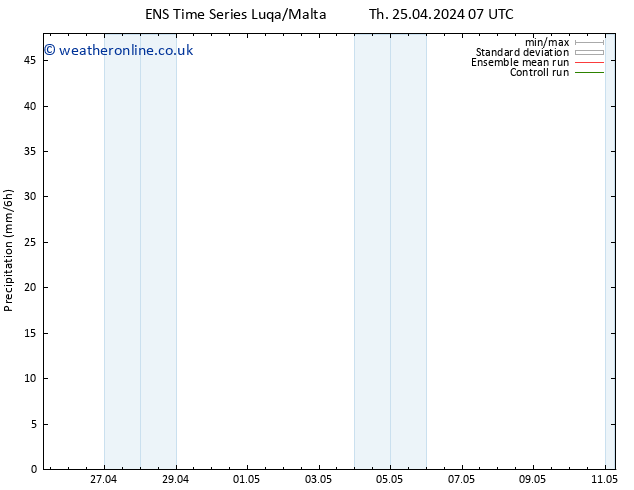 Precipitation GEFS TS Th 25.04.2024 19 UTC
