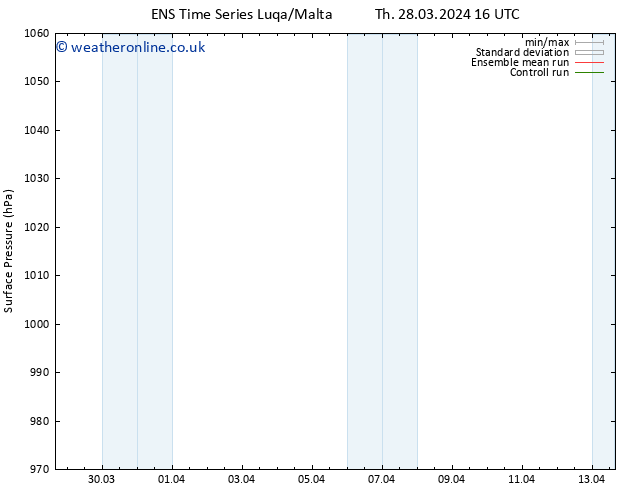 Surface pressure GEFS TS Th 04.04.2024 22 UTC