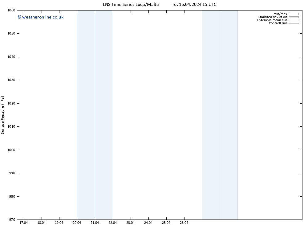 Surface pressure GEFS TS We 17.04.2024 15 UTC