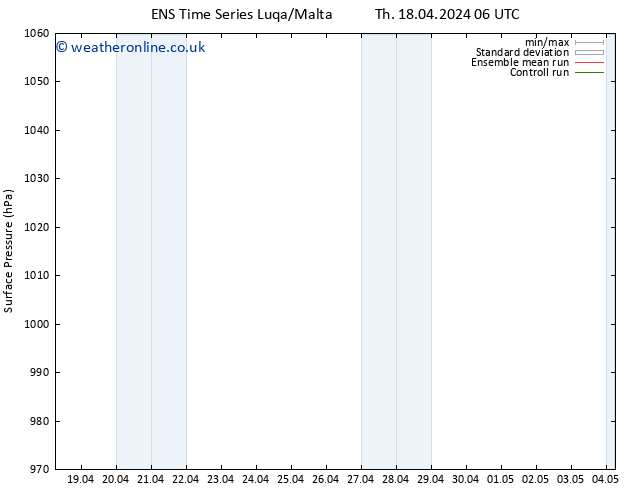 Surface pressure GEFS TS Sa 20.04.2024 12 UTC