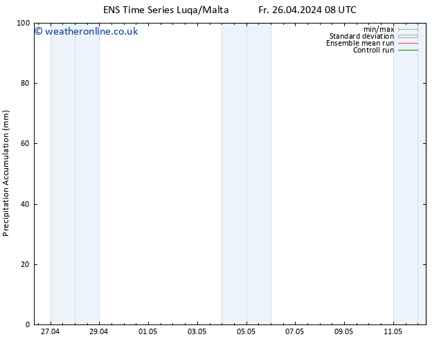 Precipitation accum. GEFS TS Su 28.04.2024 14 UTC