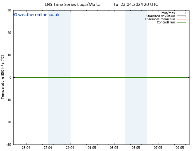 Temp. 850 hPa GEFS TS Fr 26.04.2024 20 UTC