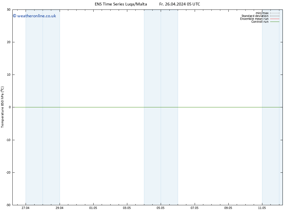 Temp. 850 hPa GEFS TS Su 28.04.2024 05 UTC