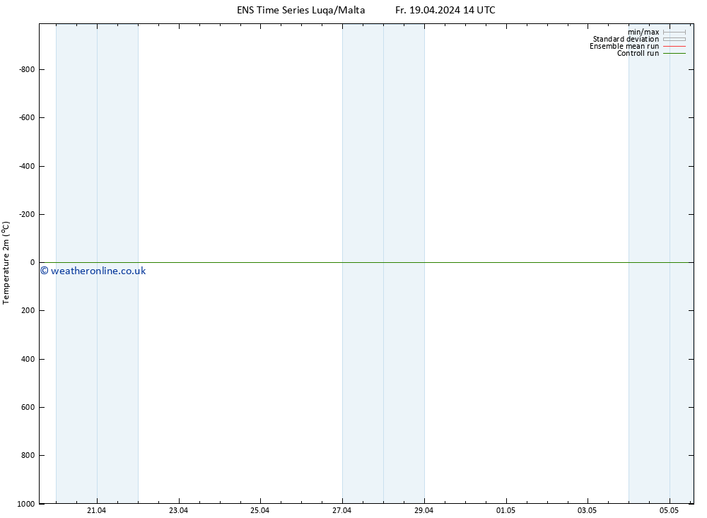 Temperature (2m) GEFS TS Fr 19.04.2024 20 UTC