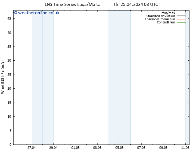 Wind 925 hPa GEFS TS Th 25.04.2024 08 UTC