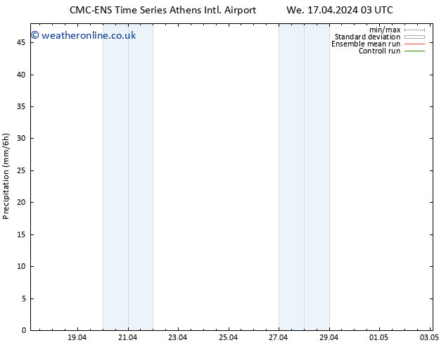 Precipitation CMC TS We 17.04.2024 09 UTC