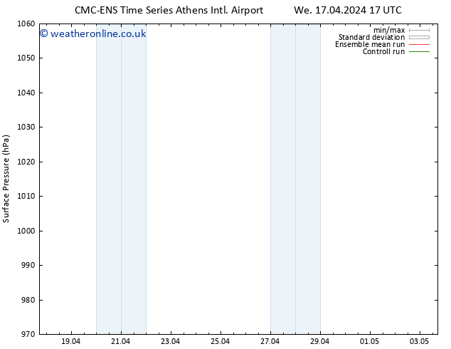 Surface pressure CMC TS We 17.04.2024 17 UTC