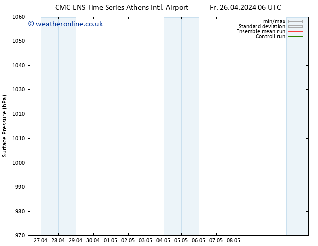 Surface pressure CMC TS Tu 30.04.2024 18 UTC