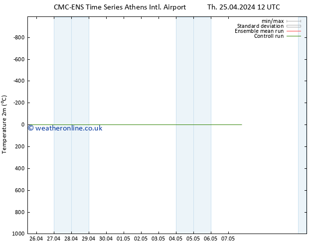 Temperature (2m) CMC TS Tu 07.05.2024 18 UTC