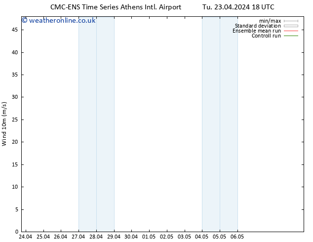 Surface wind CMC TS Th 25.04.2024 18 UTC