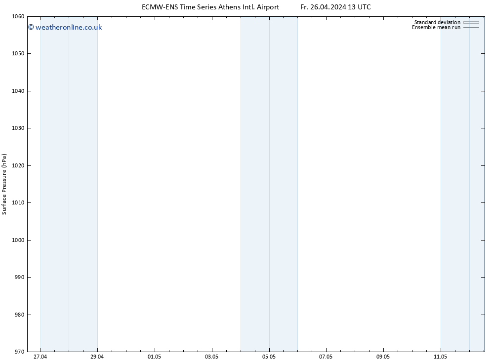 Surface pressure ECMWFTS Su 28.04.2024 13 UTC