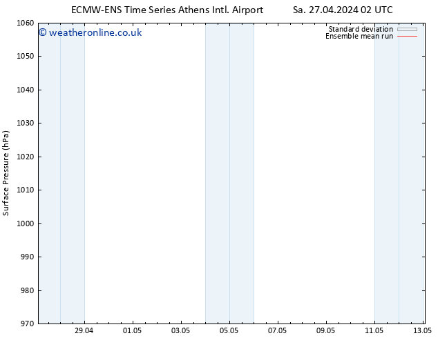 Surface pressure ECMWFTS Tu 07.05.2024 02 UTC