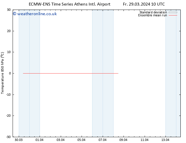 Temp. 850 hPa ECMWFTS Sa 30.03.2024 10 UTC