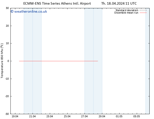 Temp. 850 hPa ECMWFTS Fr 19.04.2024 11 UTC