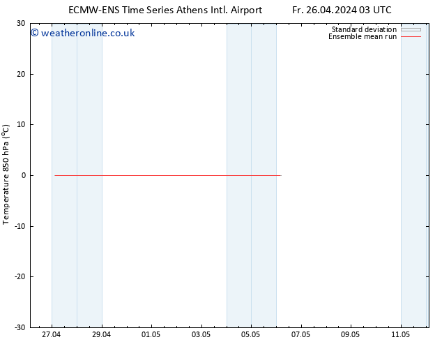 Temp. 850 hPa ECMWFTS Mo 29.04.2024 03 UTC