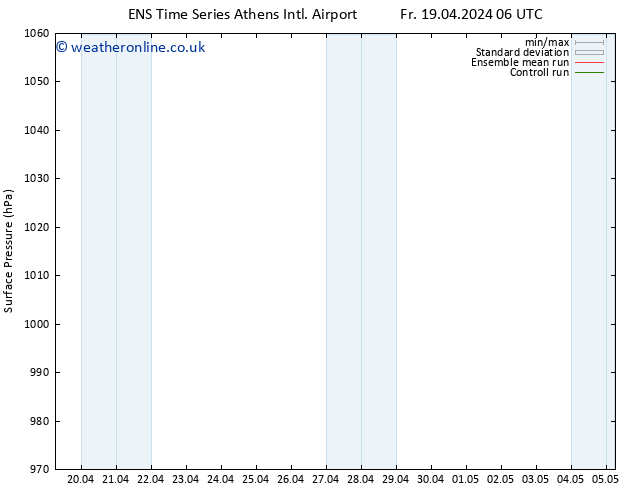 Surface pressure GEFS TS Fr 19.04.2024 12 UTC