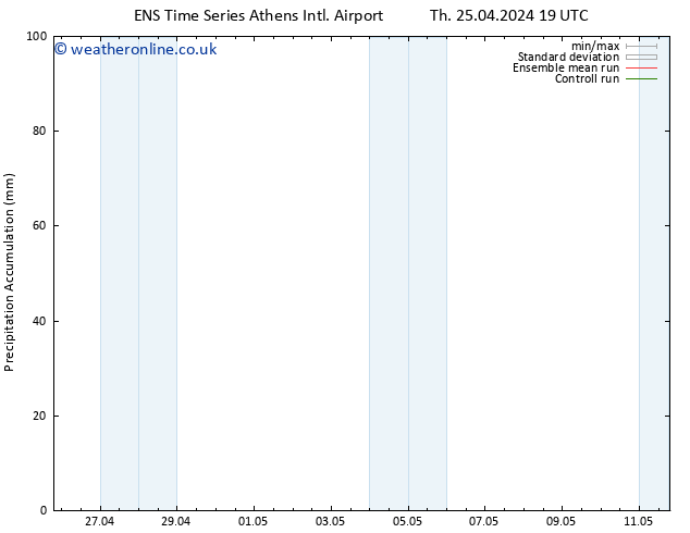 Precipitation accum. GEFS TS Su 28.04.2024 07 UTC