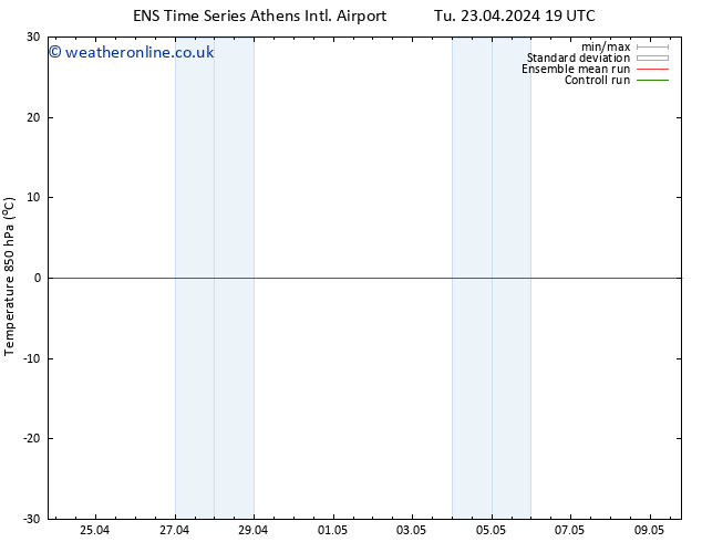 Temp. 850 hPa GEFS TS Th 25.04.2024 07 UTC