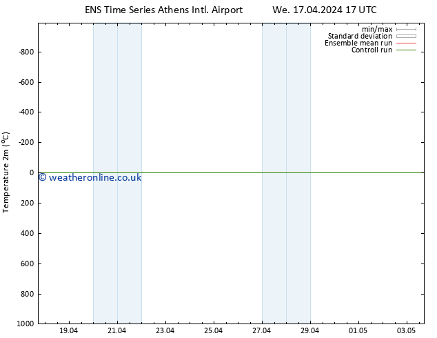 Temperature (2m) GEFS TS Mo 22.04.2024 05 UTC