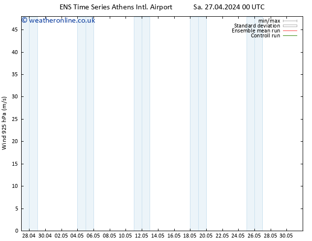 Wind 925 hPa GEFS TS Tu 30.04.2024 12 UTC