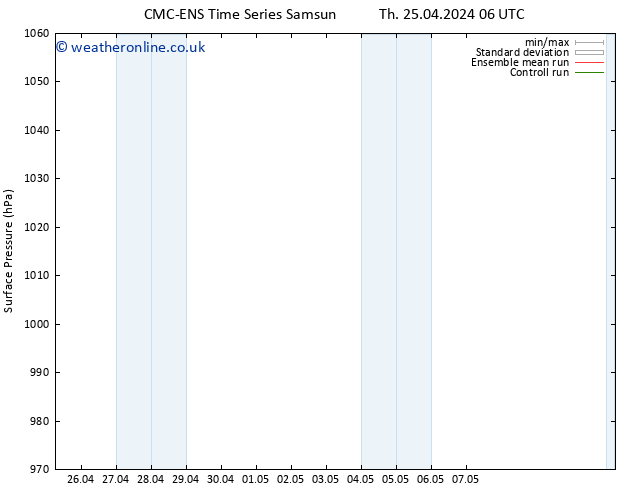 Surface pressure CMC TS Th 25.04.2024 06 UTC