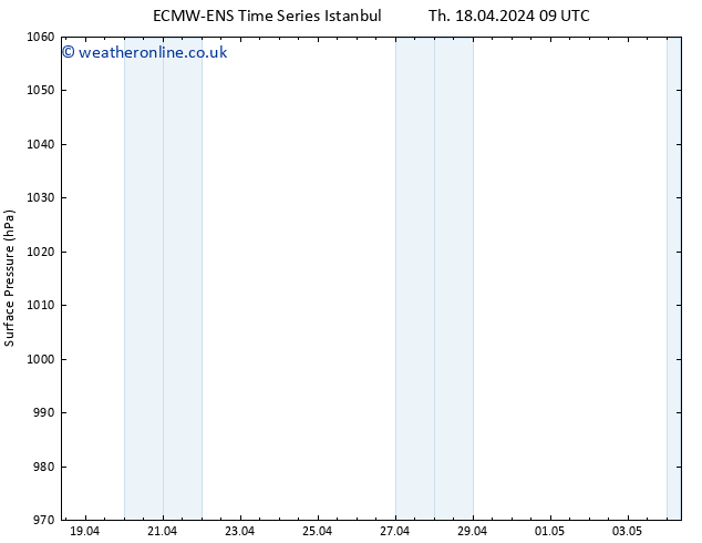 Surface pressure ALL TS Th 25.04.2024 09 UTC