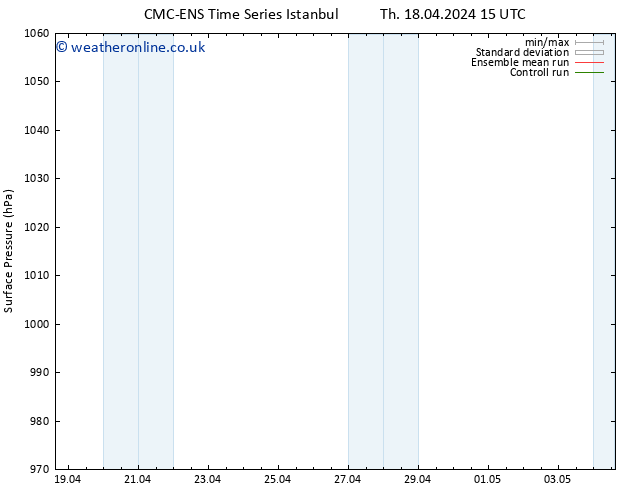 Surface pressure CMC TS Th 18.04.2024 15 UTC