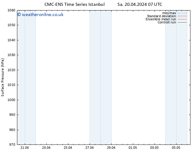Surface pressure CMC TS Sa 20.04.2024 07 UTC
