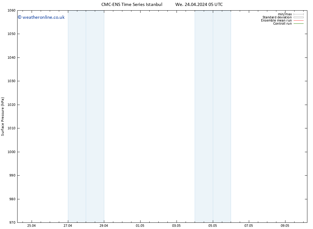 Surface pressure CMC TS Mo 29.04.2024 05 UTC