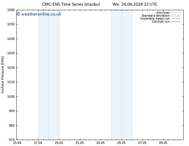 Surface pressure CMC TS We 01.05.2024 16 UTC