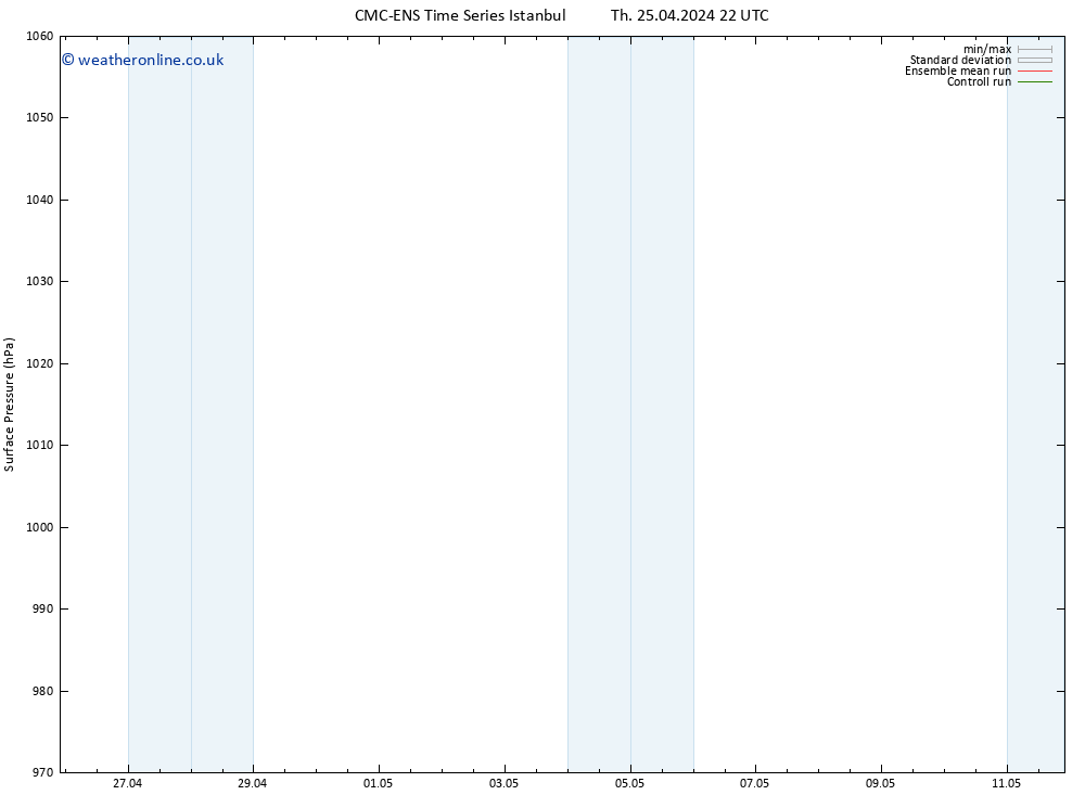 Surface pressure CMC TS Sa 27.04.2024 04 UTC