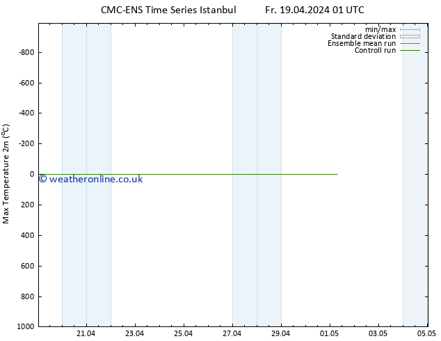 Temperature High (2m) CMC TS Mo 22.04.2024 01 UTC