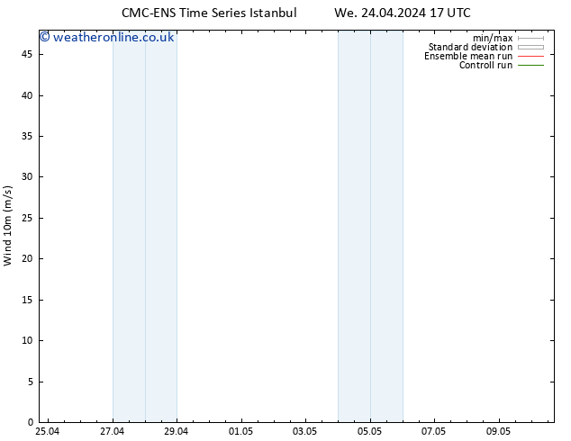 Surface wind CMC TS Th 25.04.2024 11 UTC