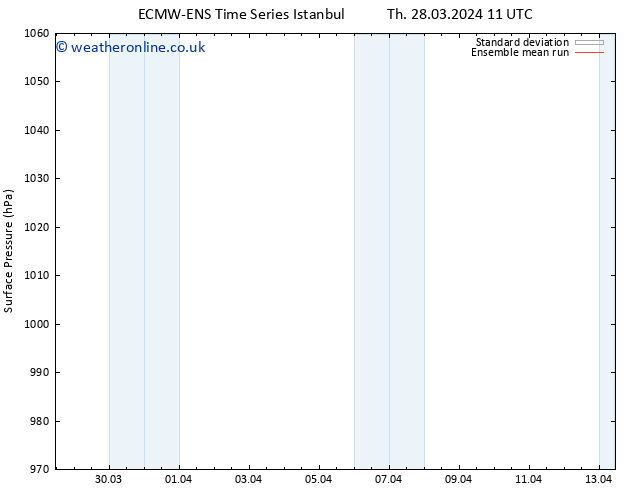 Surface pressure ECMWFTS Th 04.04.2024 11 UTC