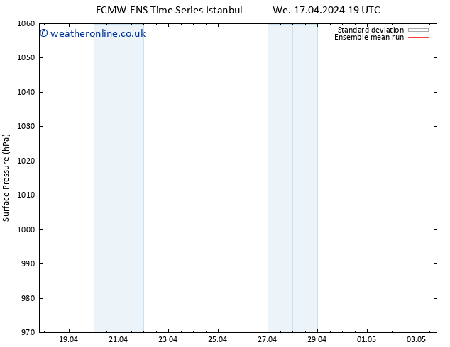 Surface pressure ECMWFTS Th 18.04.2024 19 UTC