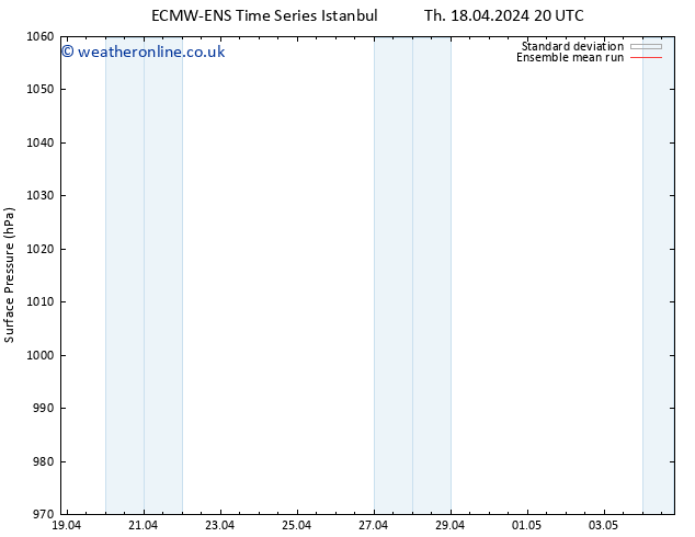 Surface pressure ECMWFTS Mo 22.04.2024 20 UTC