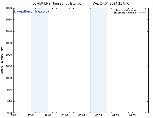 Surface pressure ECMWFTS Th 25.04.2024 21 UTC