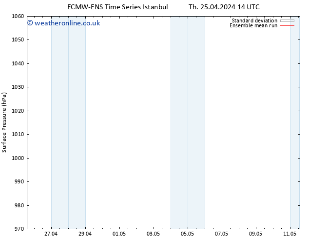 Surface pressure ECMWFTS Th 02.05.2024 14 UTC