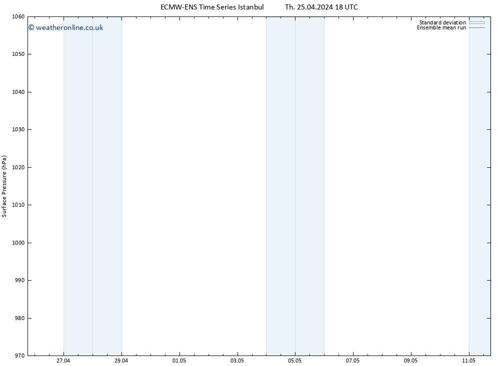 Surface pressure ECMWFTS Th 02.05.2024 18 UTC