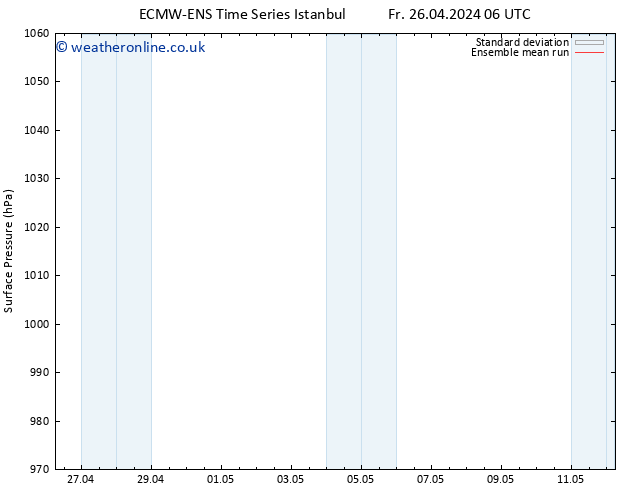 Surface pressure ECMWFTS Su 05.05.2024 06 UTC