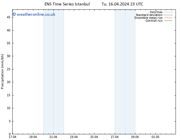 Precipitation GEFS TS Fr 19.04.2024 11 UTC