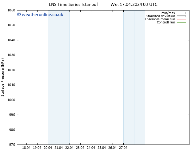 Surface pressure GEFS TS Sa 20.04.2024 21 UTC