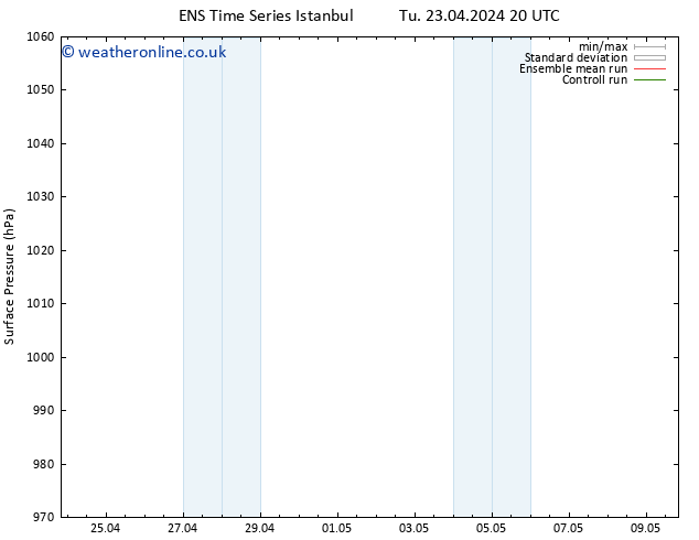 Surface pressure GEFS TS Th 25.04.2024 02 UTC